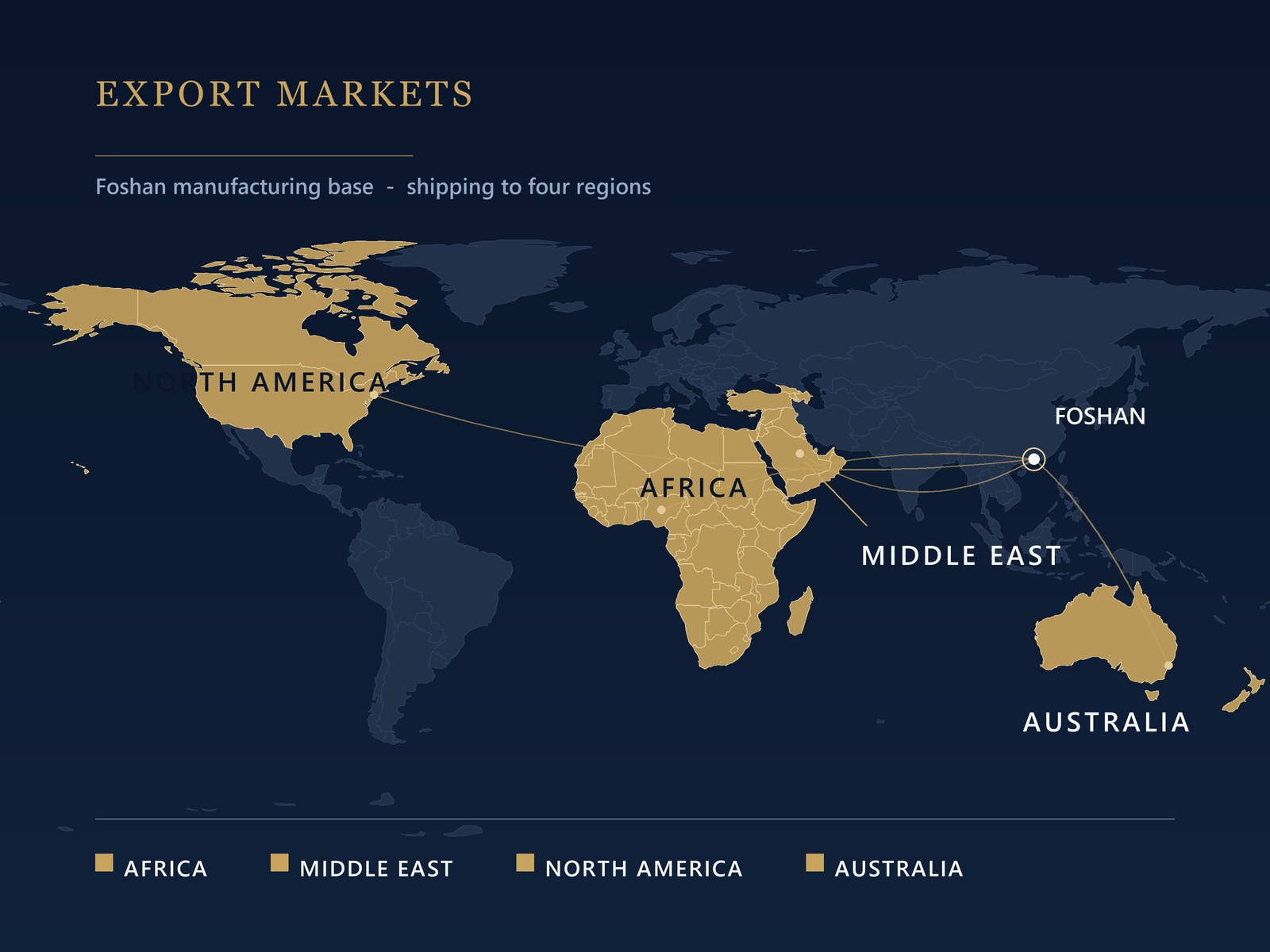 SJ DOORS export markets